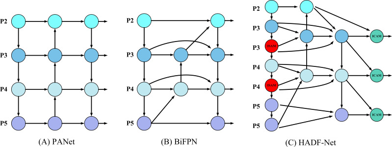 Figure 5
