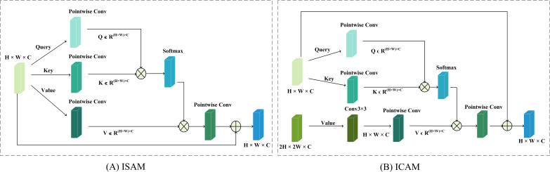 Figure 6