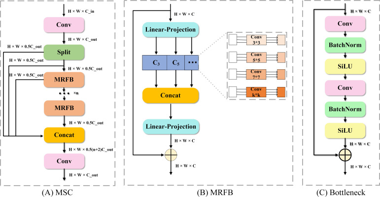 Figure 7