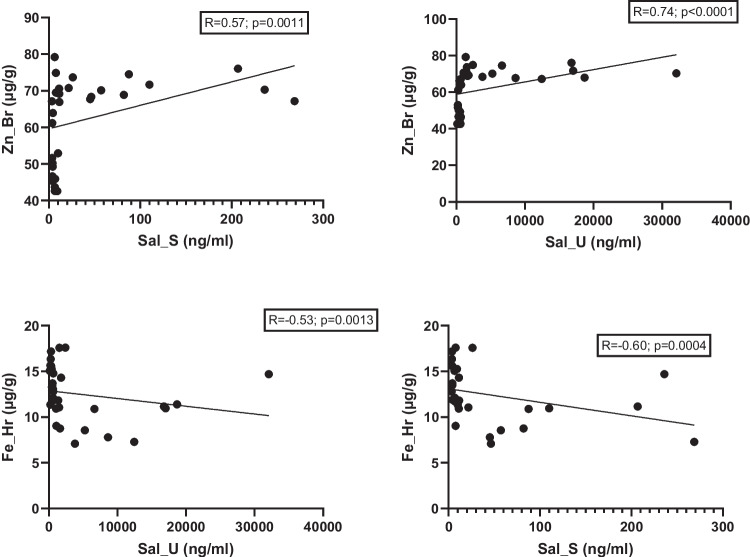 Figure 16