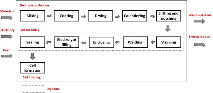 Figure 9