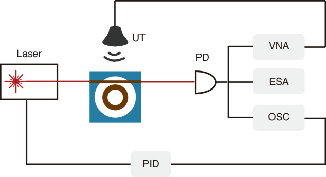 Figure 8