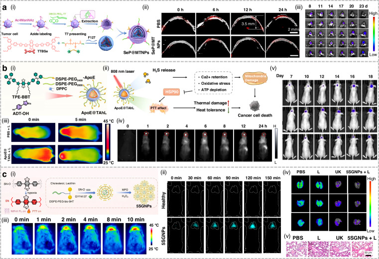 Figure 23