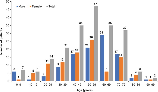 FIGURE 1