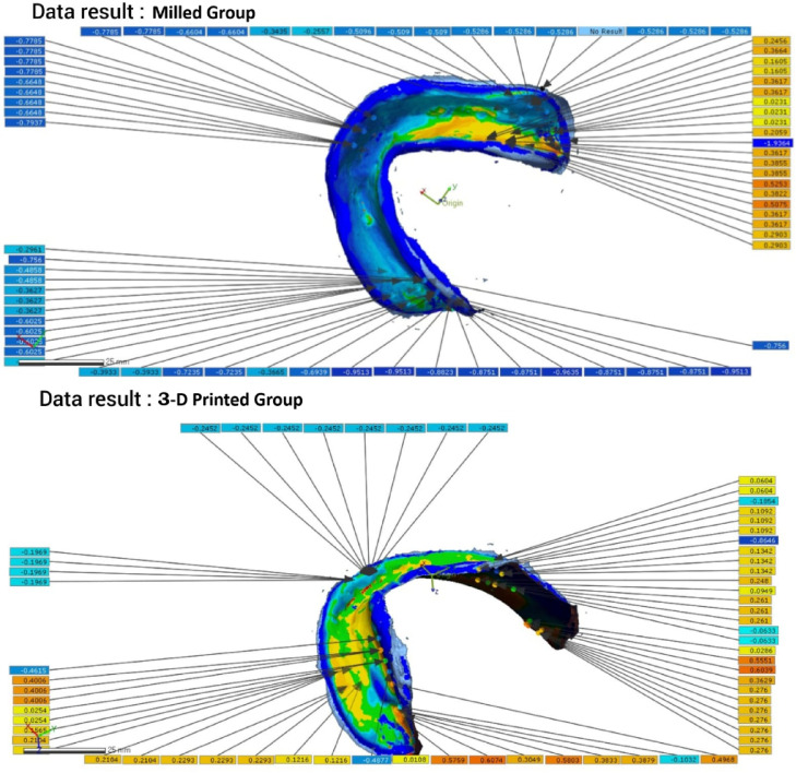 Figure 11