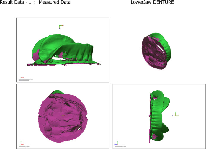 Figure 7