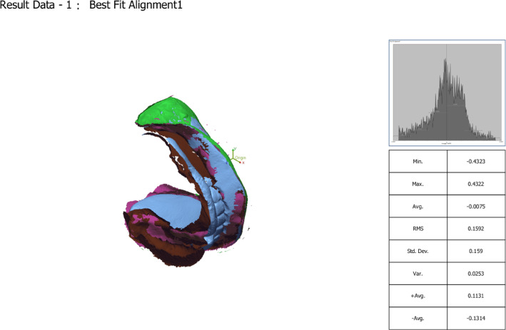 Figure 9