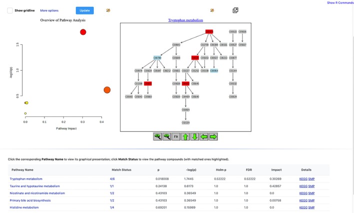 FIGURE 10