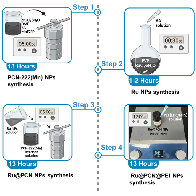 Figure 1
