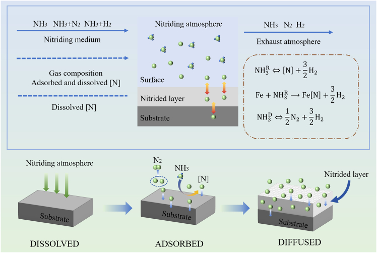 Figure 14