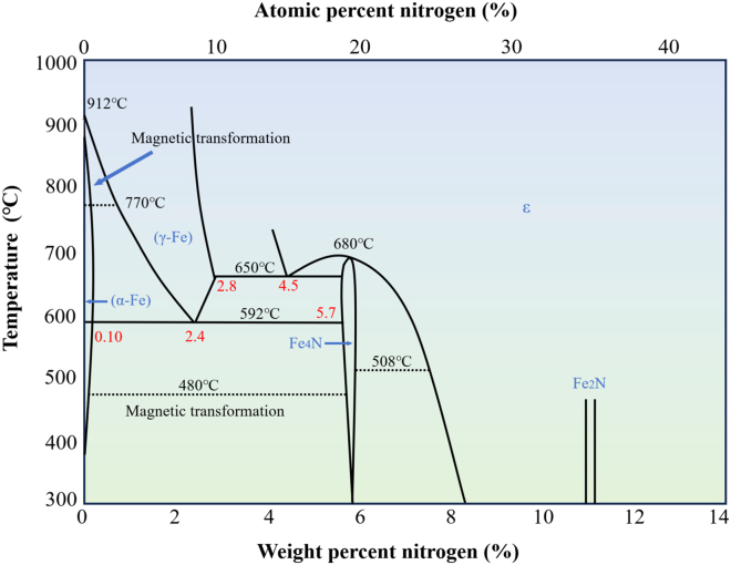 Figure 15