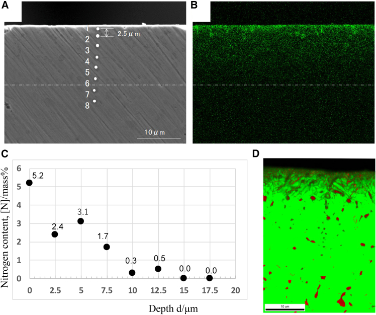 Figure 16