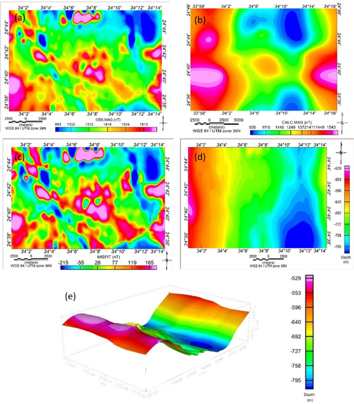 Figure 15