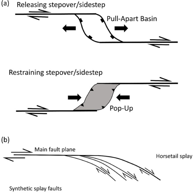 Figure 17