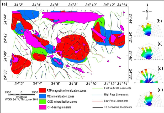 Figure 21