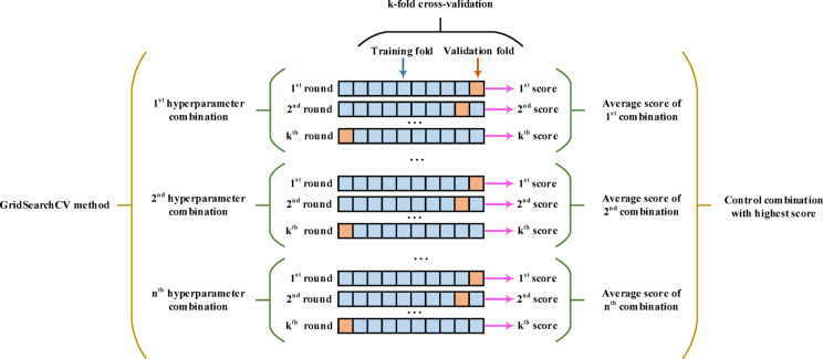 Figure 10