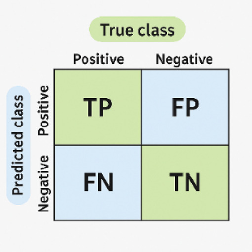 Figure 12