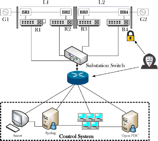 Figure 13