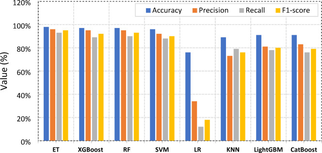 Figure 15