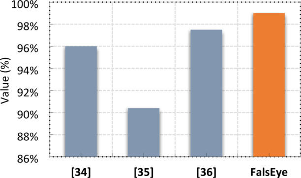 Figure 19