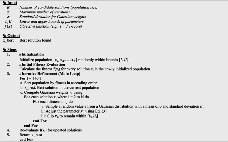 Figure 21
