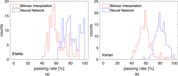 FIGURE 11