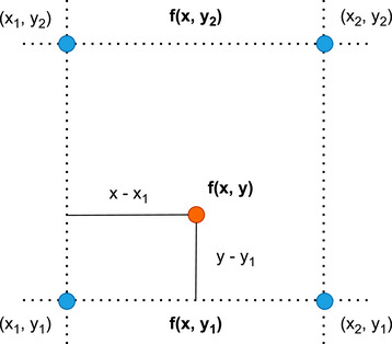 FIGURE 2