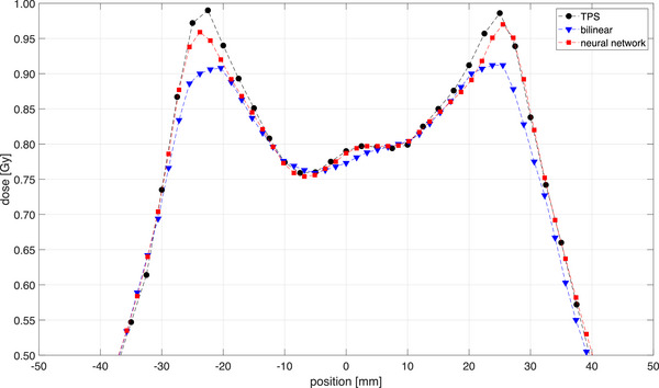 FIGURE 14