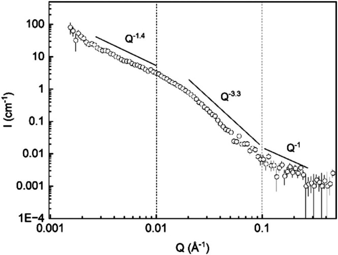 FIGURE 3