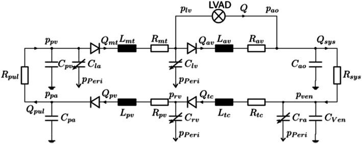 FIGURE 2