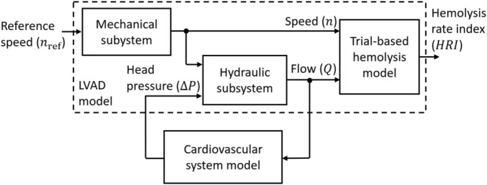 FIGURE 1