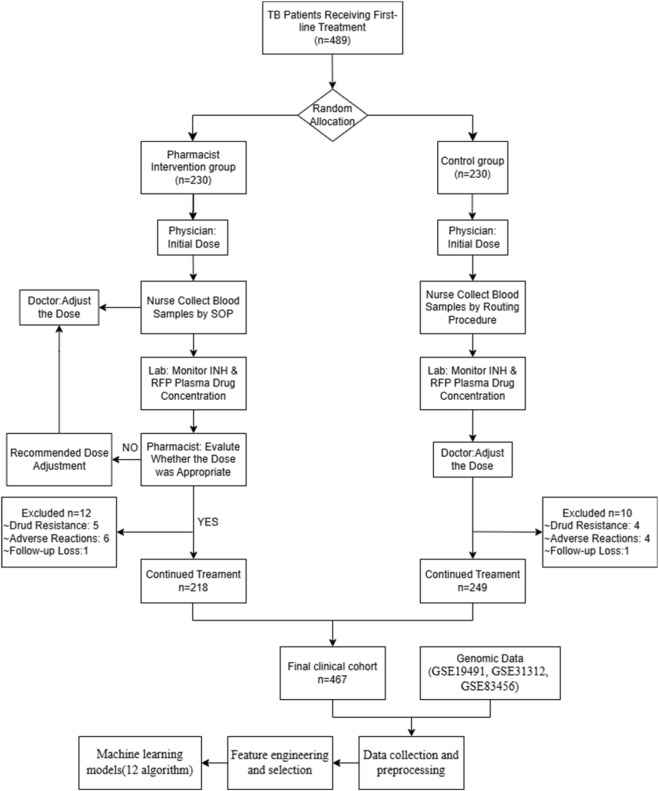 FIGURE 1