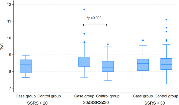 Figure 3