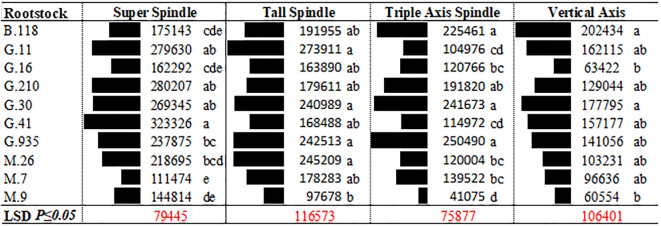 Figure 3
