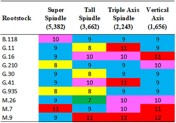 Figure 4