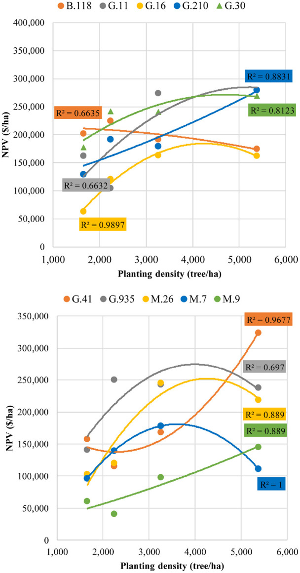 Figure 5