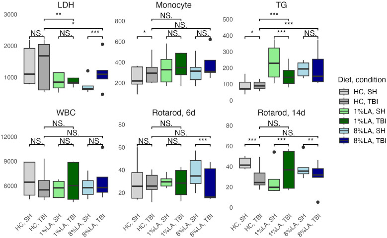 Figure 3