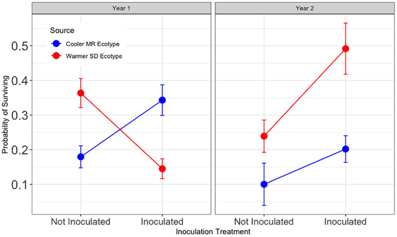 Figure 5