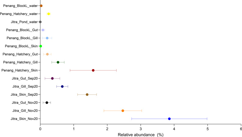 Figure 6