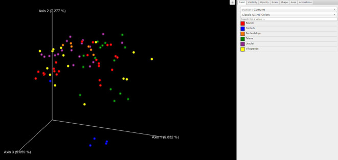 Figure 5