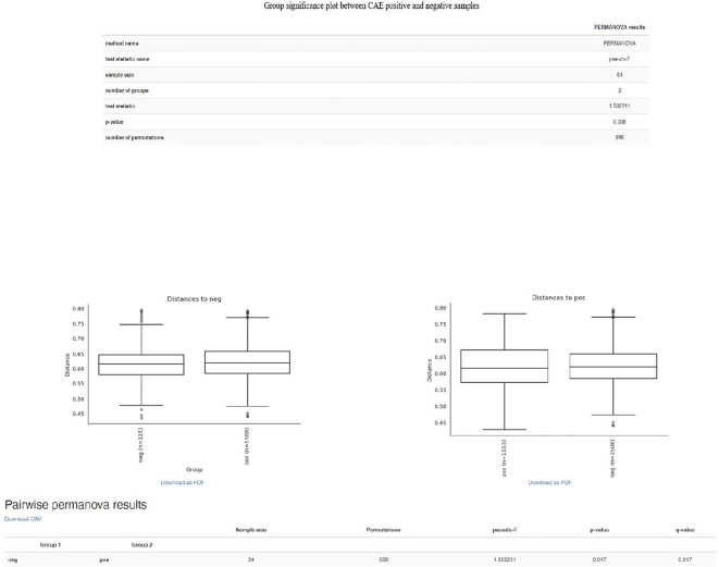 Figure 6
