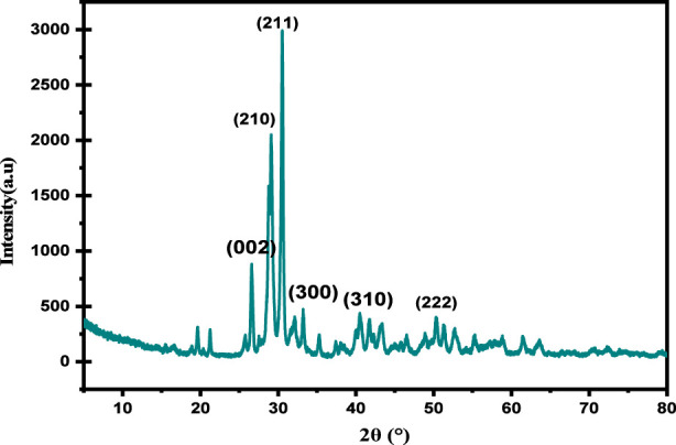 FIGURE 5