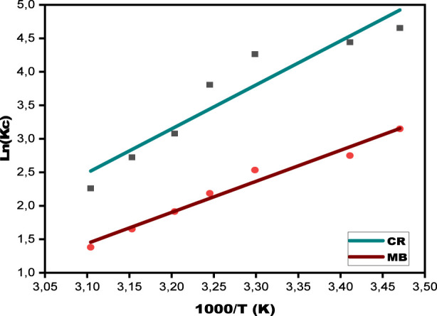 FIGURE 14