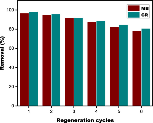 FIGURE 15