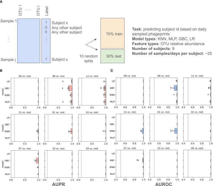 Figure 4