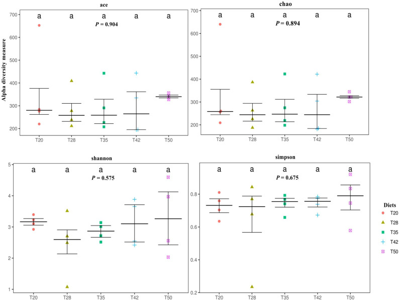 Figure 6