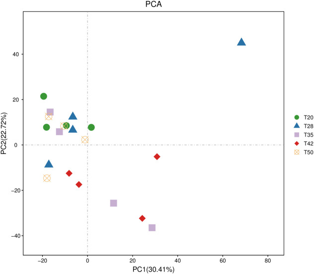 Figure 7