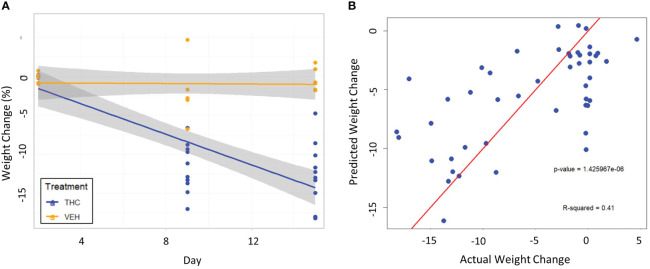 Figure 6