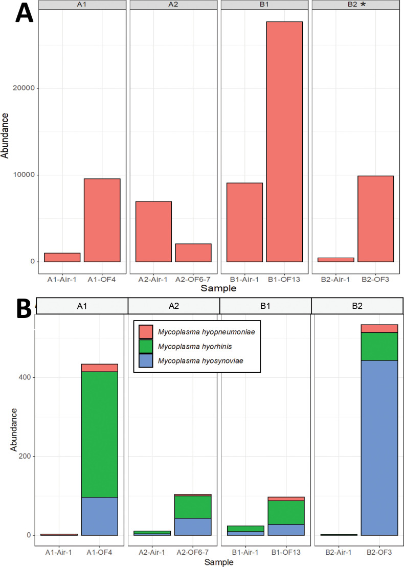 Figure 3