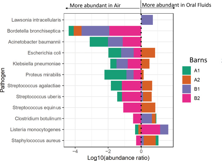 Figure 4